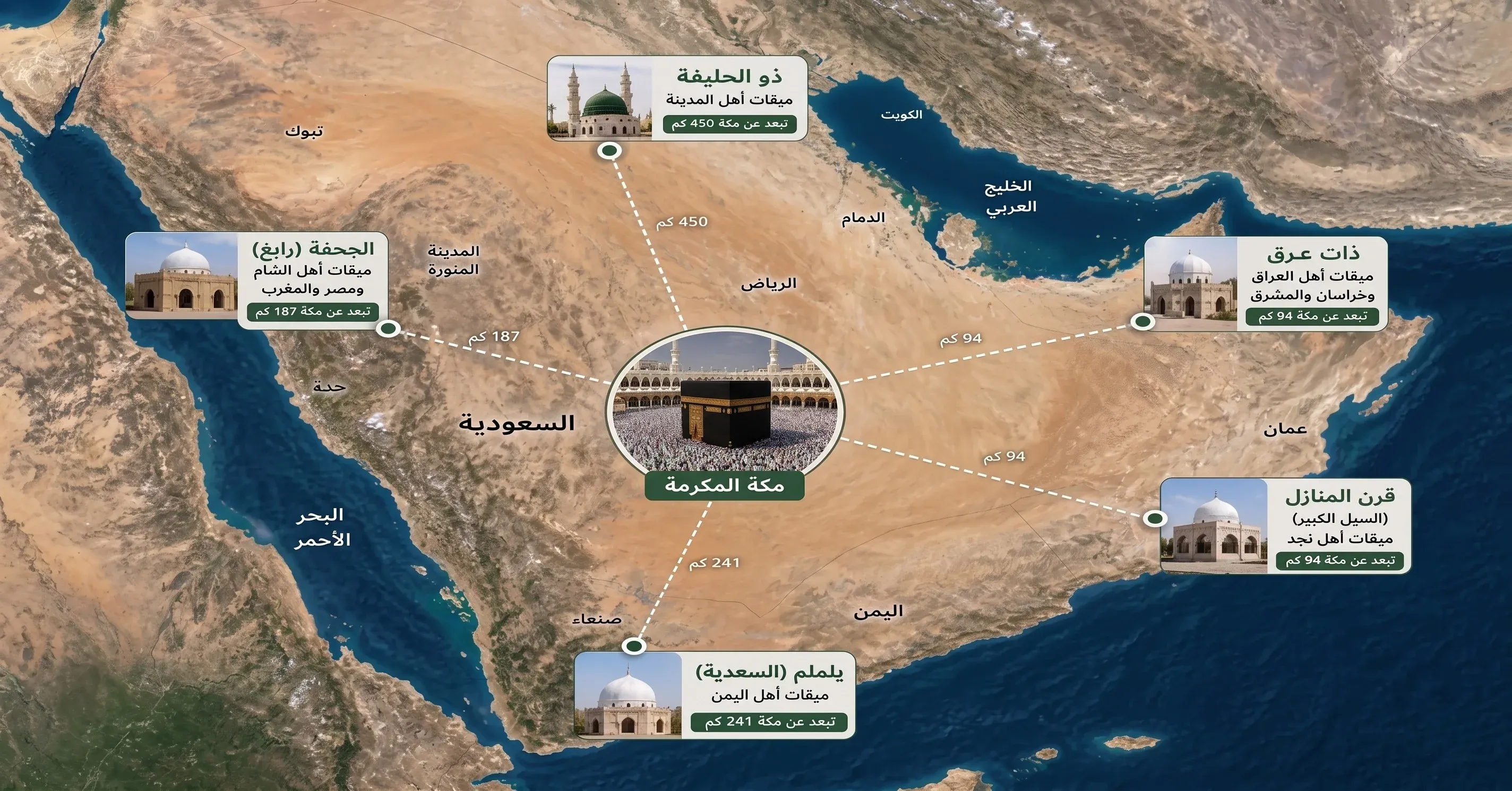 المواقيت المكانية للحج والعمرة
