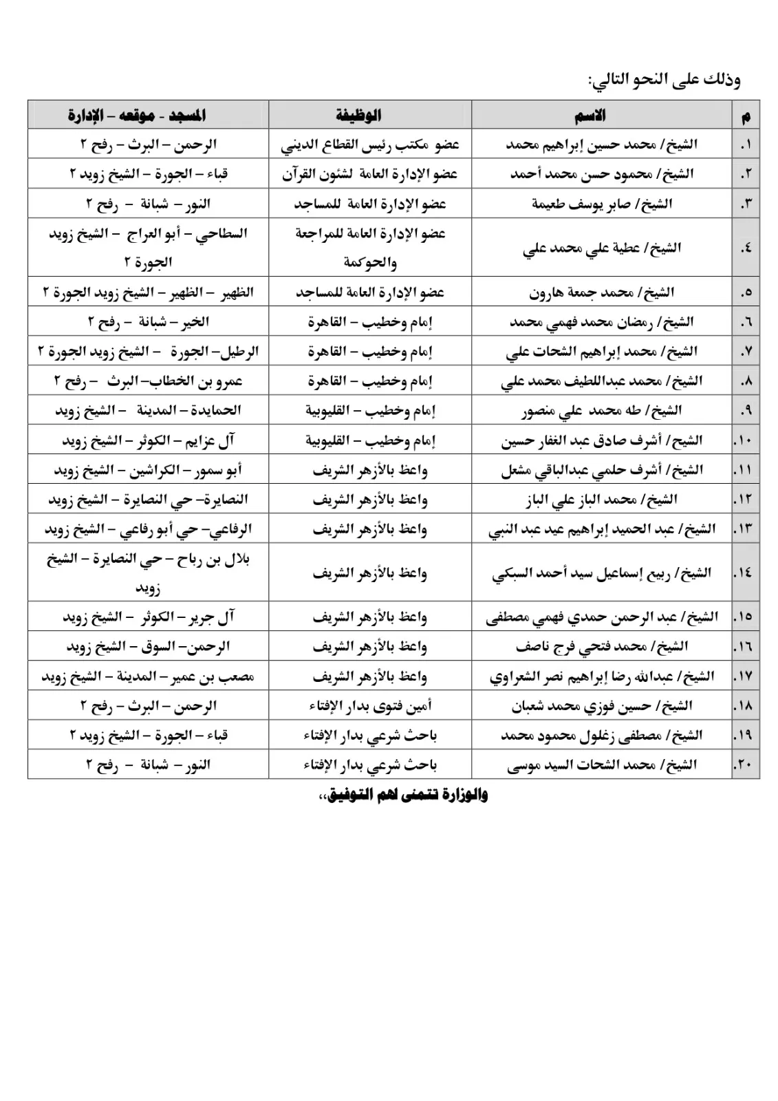 ضمن مبادرة صحح مفاهيمك الأوقاف تسير قافلة دعوية مشتركة بين الأزهر الشريف والأوقاف ودار الإفتاء المصرية إلى محافظة (شمال سيناء) الجمعة القادمة تحت عنوان: (بداية جديدة وأمل جديد)