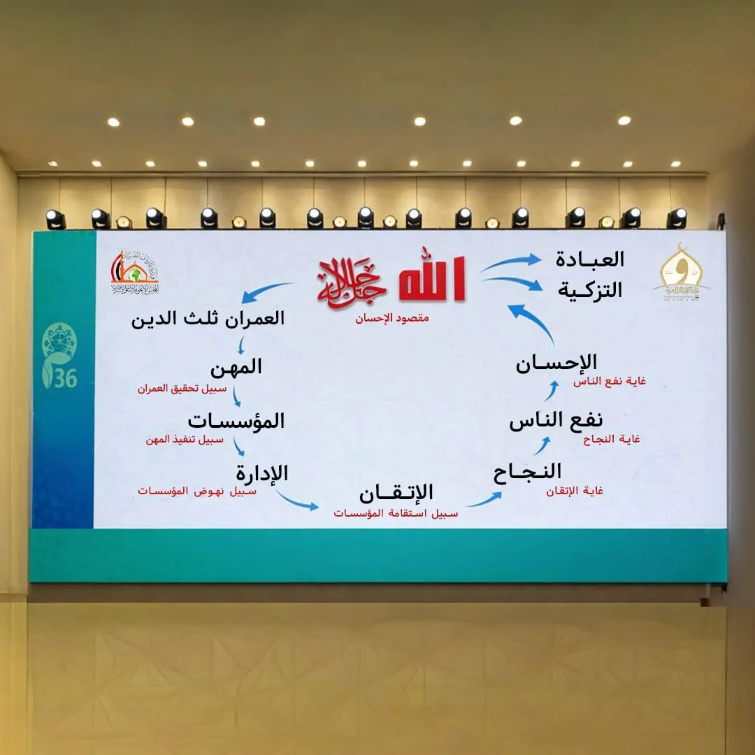 المهن في الإسلام أخلاقياتها وأثرها ومستقبلها في عصر الذكاء الاصطناعي