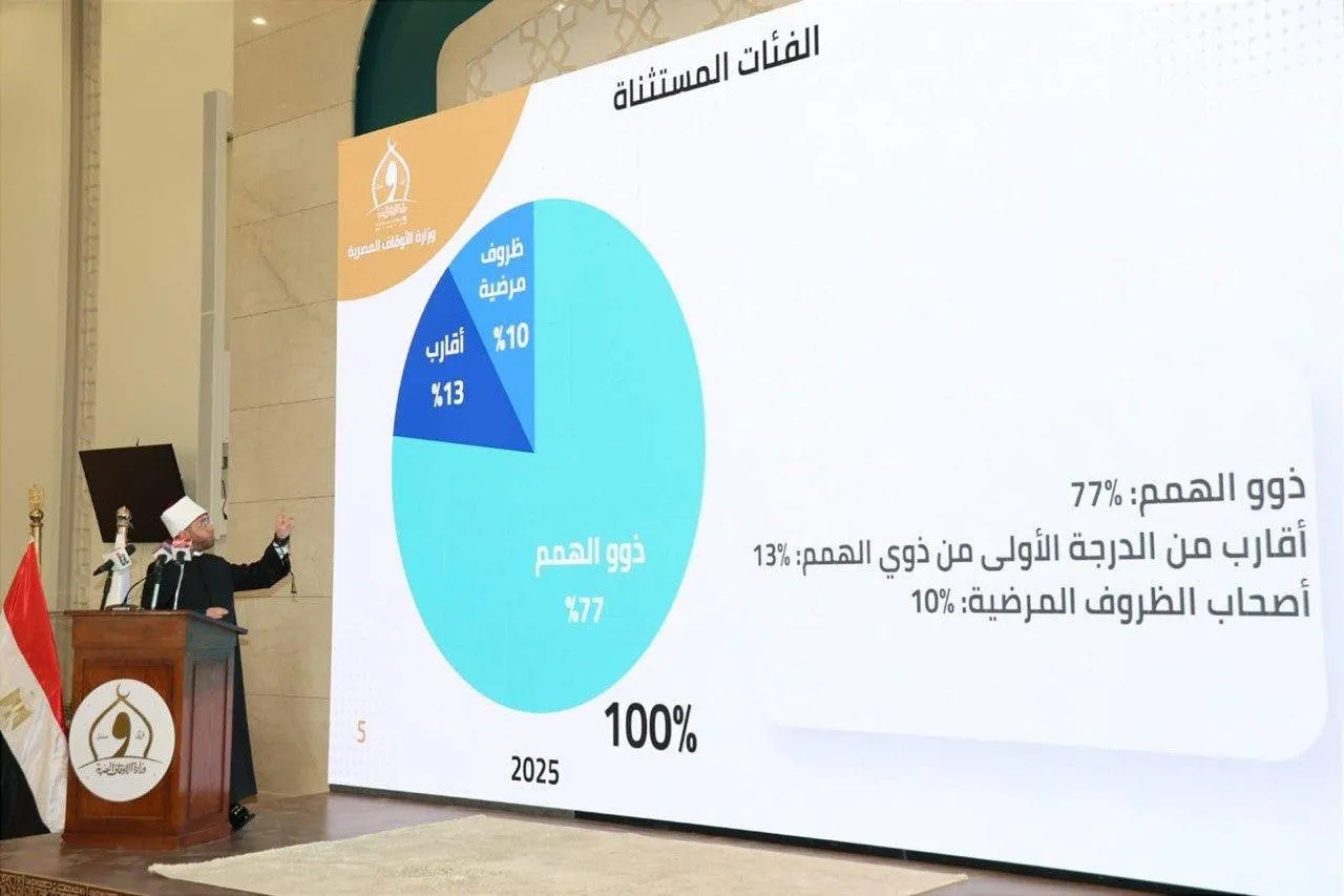 وزير الأوقاف يطلق أول برنامج رقمي لإدارة حركة التنقلات في تاريخ الوزارة  الوزير: استجبنا لنسبة 81.4٪ من الطلبات في حركة تنقلات هذا العام التي بدأ العمل عليها قبل خمسة أشهر في شهر أكتوبر الماضي.  الأزهري: هذا البرنامج نواة للتوسع في الرقمنة الشاملة لكل أعمال الوزارة