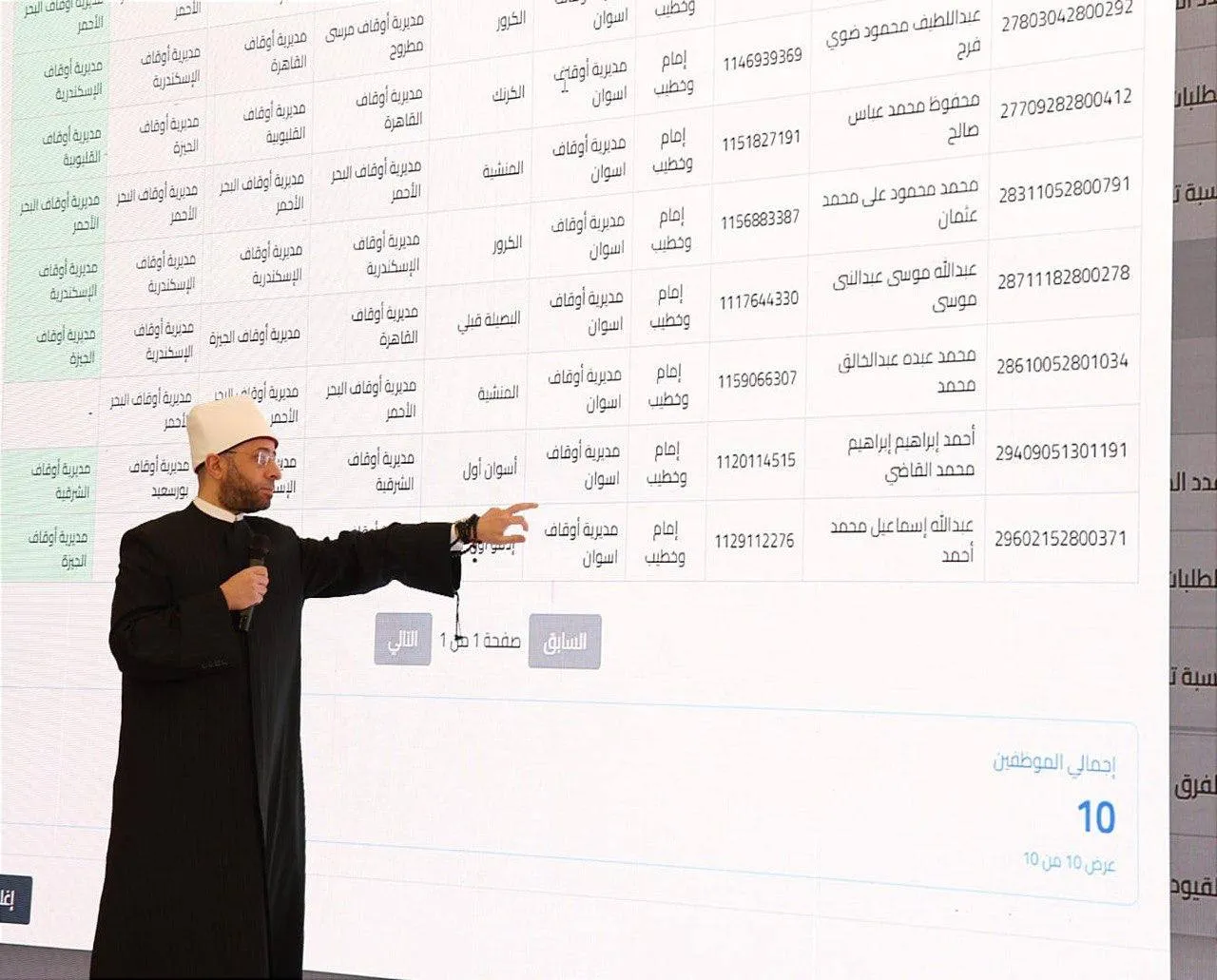 وزير الأوقاف يطلق أول برنامج رقمي لإدارة حركة التنقلات في تاريخ الوزارة  الوزير: استجبنا لنسبة 81.4٪ من الطلبات في حركة تنقلات هذا العام التي بدأ العمل عليها قبل خمسة أشهر في شهر أكتوبر الماضي.  الأزهري: هذا البرنامج نواة للتوسع في الرقمنة الشاملة لكل أعمال الوزارة